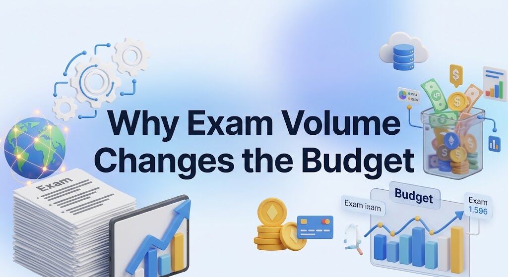 Why Exam Volume Changes the Budget